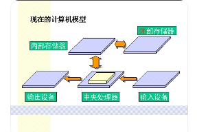 洢